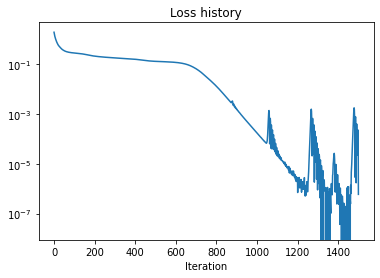 Notes on Quantum Computing - Machine learning error correction codes